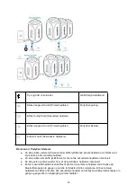 Preview for 22 page of Soundcore Rave Plus User Manual