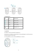 Preview for 24 page of Soundcore Rave Plus User Manual