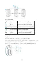 Preview for 64 page of Soundcore Rave Plus User Manual