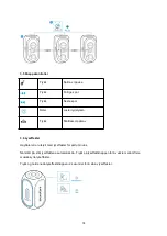 Preview for 80 page of Soundcore Rave Plus User Manual