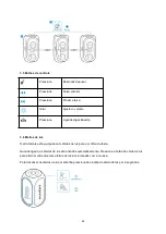 Preview for 96 page of Soundcore Rave Plus User Manual