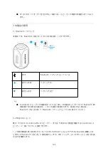 Preview for 125 page of Soundcore Rave Plus User Manual