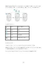 Preview for 128 page of Soundcore Rave Plus User Manual