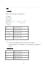 Preview for 131 page of Soundcore Rave Plus User Manual