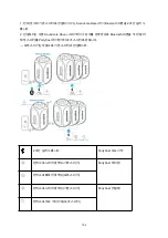 Preview for 134 page of Soundcore Rave Plus User Manual