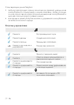 Preview for 79 page of Soundcore Select 2 User Manual