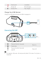 Preview for 4 page of Soundcore Select Pro A3126 User Manual