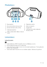 Preview for 38 page of Soundcore Select Pro A3126 User Manual