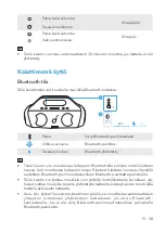 Preview for 40 page of Soundcore Select Pro A3126 User Manual