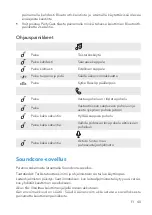 Preview for 42 page of Soundcore Select Pro A3126 User Manual