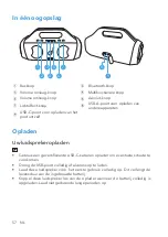 Preview for 59 page of Soundcore Select Pro A3126 User Manual