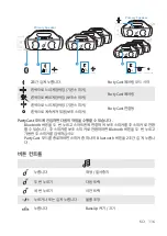 Preview for 118 page of Soundcore Select Pro A3126 User Manual