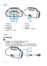 Preview for 129 page of Soundcore Select Pro A3126 User Manual