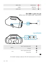 Preview for 143 page of Soundcore Select Pro A3126 User Manual