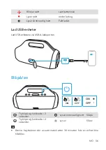 Preview for 58 page of Soundcore Soundcore Motion Boom User Manual