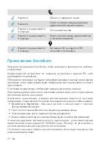 Preview for 79 page of Soundcore Soundcore Motion Boom User Manual