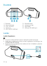 Предварительный просмотр 81 страницы Soundcore Soundcore Motion Boom User Manual