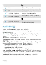 Preview for 85 page of Soundcore Soundcore Motion Boom User Manual