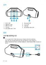 Preview for 99 page of Soundcore Soundcore Motion Boom User Manual