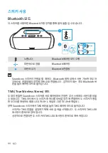 Предварительный просмотр 101 страницы Soundcore Soundcore Motion Boom User Manual