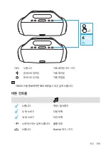 Предварительный просмотр 102 страницы Soundcore Soundcore Motion Boom User Manual