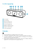 Preview for 43 page of Soundcore Strike 3 User Manual