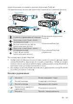 Preview for 66 page of Soundcore Strike 3 User Manual