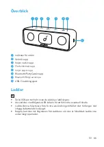 Preview for 68 page of Soundcore Strike 3 User Manual