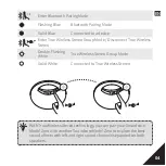 Preview for 5 page of Soundcore Z5180 User Manual