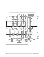 Предварительный просмотр 18 страницы SoundCraft D-Mix 300 User Manual