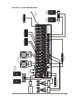 Preview for 37 page of SoundCraft FX16II User Manual