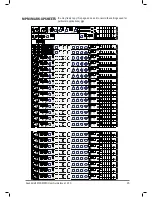 Preview for 47 page of SoundCraft MFXI User Manual