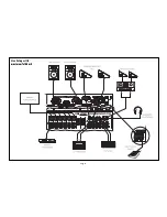 Предварительный просмотр 13 страницы SoundCraft POWERSTATION 1200 User Manual