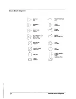 Предварительный просмотр 28 страницы SoundCraft SAC100 User Manual