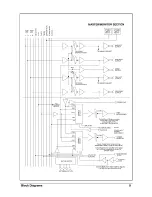 Предварительный просмотр 13 страницы SoundCraft Series 10s User Manual