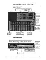 Preview for 9 page of SoundCraft Si EXPRESSION Quick Start Manual