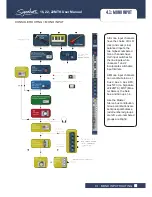 Предварительный просмотр 24 страницы SoundCraft Signature 16 User Manual