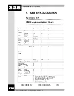 Предварительный просмотр 2 страницы SoundCraft Spirit Digital 328 User Manual Addendum