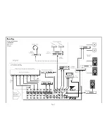 Предварительный просмотр 31 страницы SoundCraft Spirit Folio FX8 User Manual