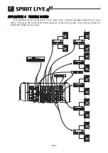 Предварительный просмотр 31 страницы SoundCraft SPIRIT LIVE 4 2 User Manual