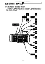 Preview for 24 page of SoundCraft SPIRIT LIVE 42 User Manual