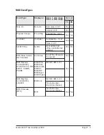 Предварительный просмотр 215 страницы SoundCraft Vi1 User Manual