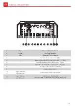 Preview for 8 page of SoundDigital 1000.1 EVOX2 Owner'S Manual