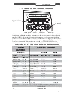 Preview for 7 page of SoundGate HONPDSDR Manual