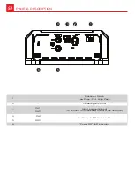 Preview for 6 page of Soundigital 1 200.2 EVO5 User Manual
