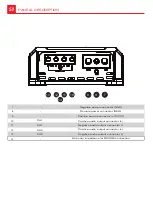 Предварительный просмотр 7 страницы Soundigital 1 200.2 EVO5 User Manual