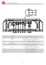 Preview for 6 page of Soundigital 1200.1 EVO 4.0 Owner'S Manual
