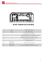 Preview for 8 page of Soundigital EVOX2 3000.1 Owner'S Manual