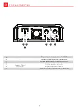 Preview for 8 page of Soundigital EVOX2 5000.1 Owner'S Manual