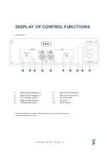 Preview for 7 page of SOUNDIMPRESS PU400-2CH User Manual